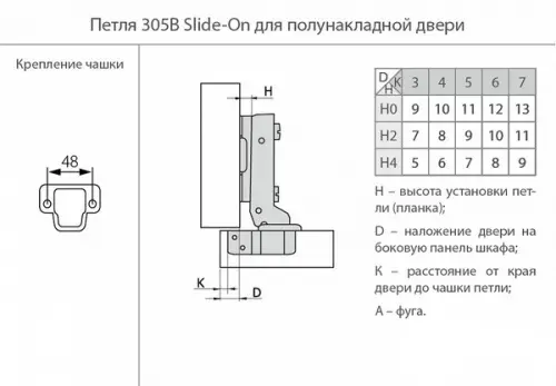 Петли мебельные JET петля мебельная jet 305 полунакладная 110° slide-on, 48мм, без доводчика, с мп