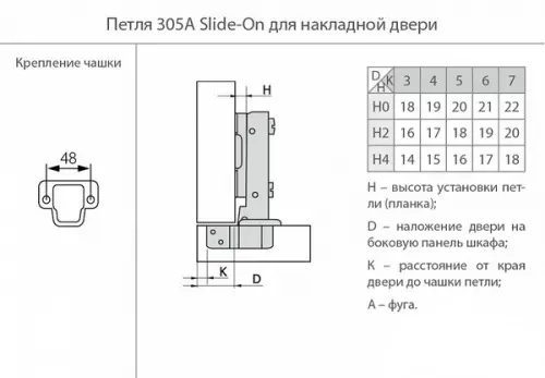 Петли мебельные JET петля мебельная jet 305 накладная 110° slide-on, 48мм, без доводчика, с мп